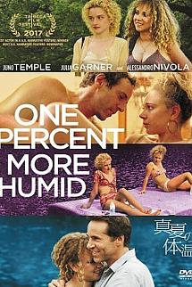 Yüzde Bir Daha Nemli izle